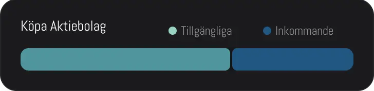 Tillgängliga Bolag - Topbar Status